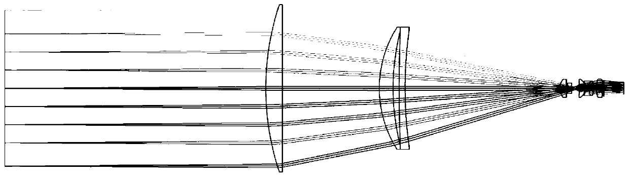 Double telecentric lens structure