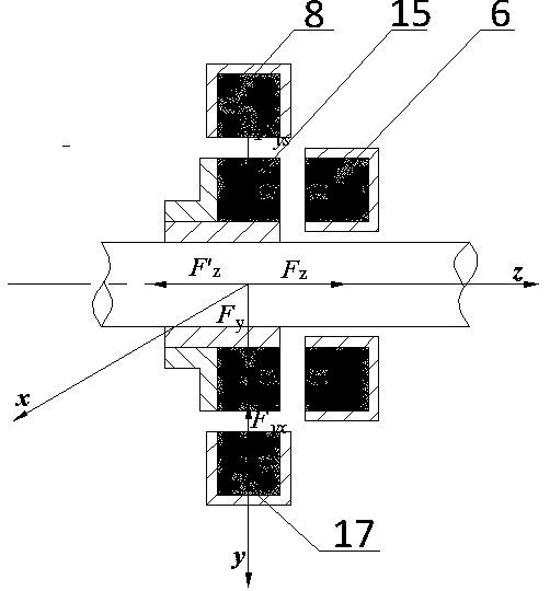 Radial-axial permanent magnetic bearing system device