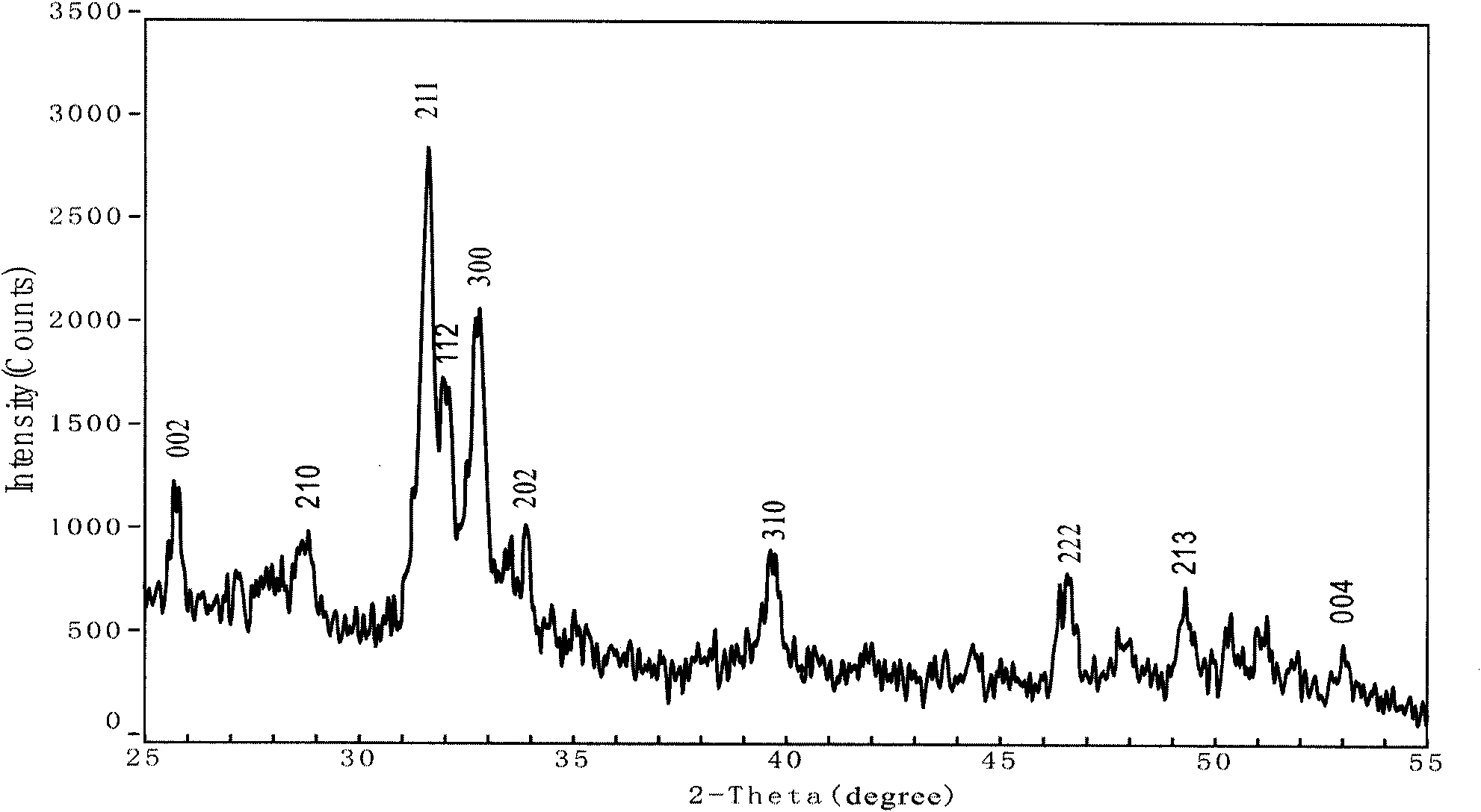 Method for preparing phosphorite crystal whisker using natural phosphorite as raw material