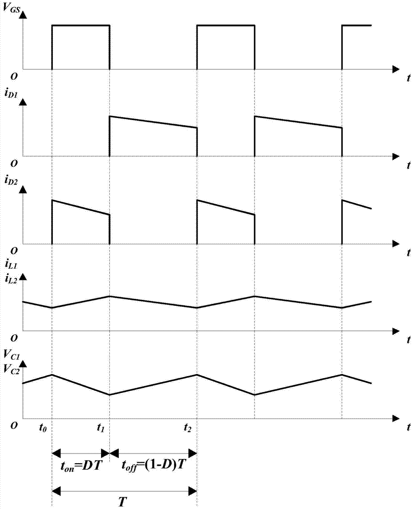 Common-ground high-gain Z source boost converter