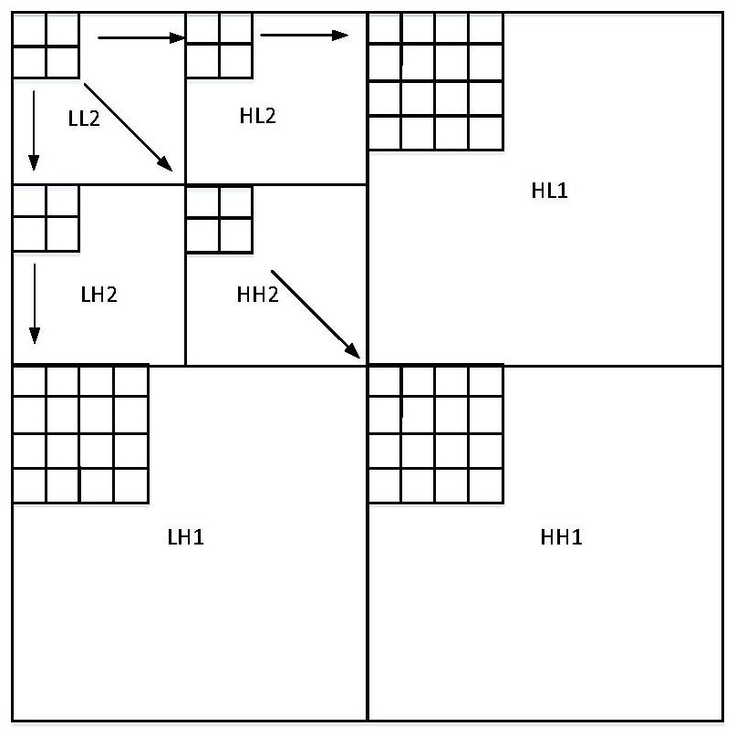 Spherical image compression method based on spherical wavelet transform