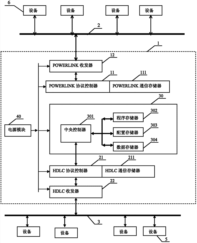 POWERLINK and HDLC protocol conversion equipment and realization method thereof