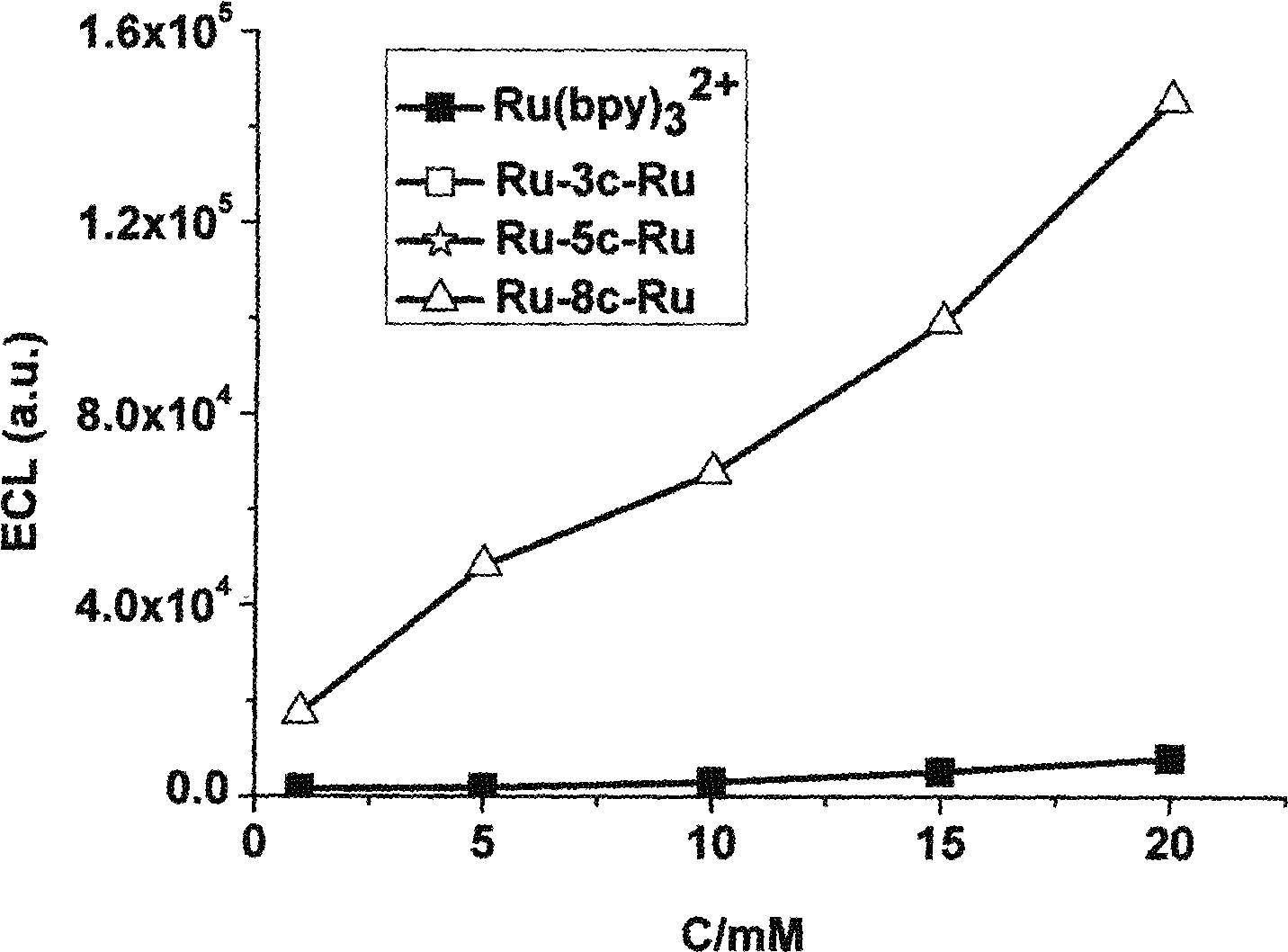 ECL marker of binuclear bipyridyl ruthenium/osmium connected by saturated carbon chains of different lengths