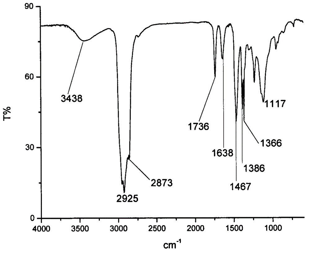 A kind of polymer emulsifier and preparation method thereof