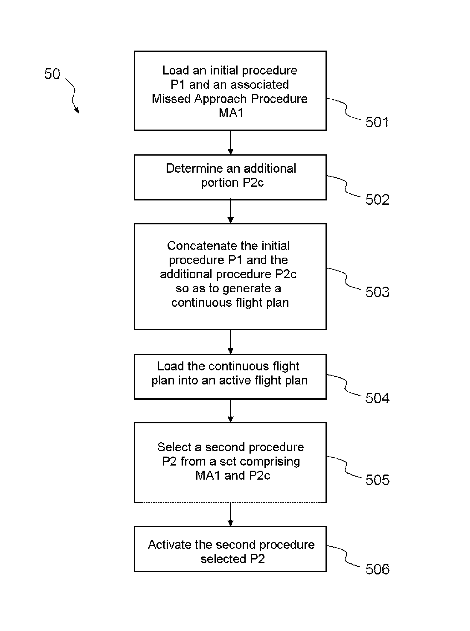 Method and device for calculating a flight plan of an aircraft in a runway approach phase