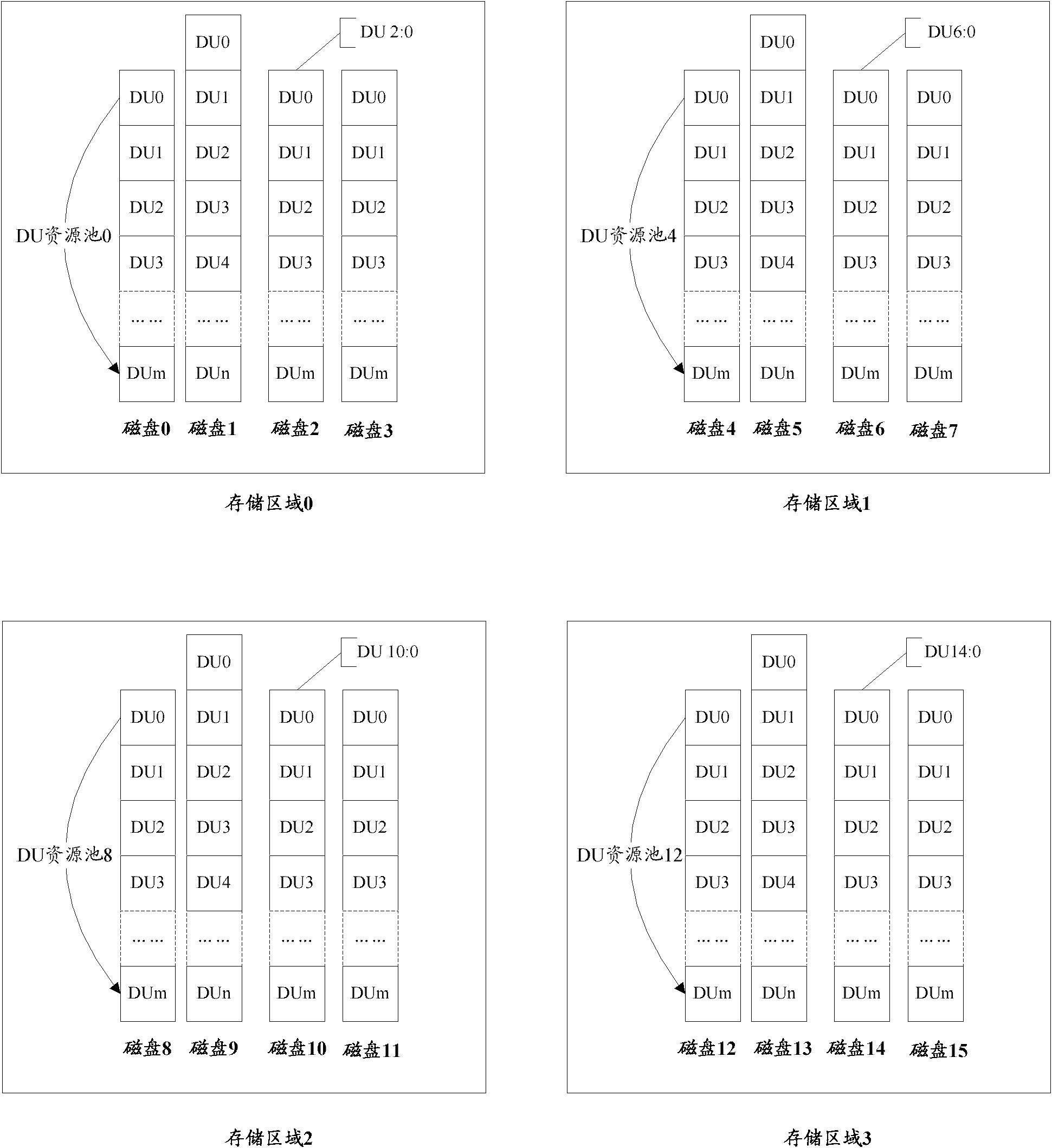 Disk hot standby method and device as well as storage system