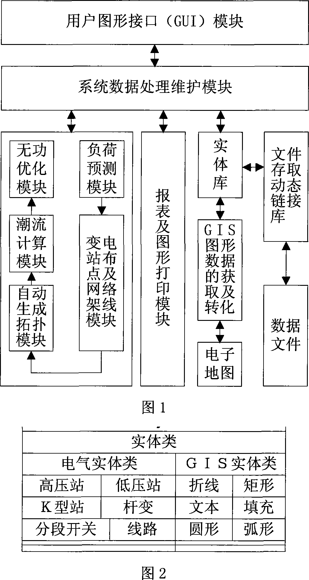 Electrified wire netting layout computer auxiliary decision-making support system