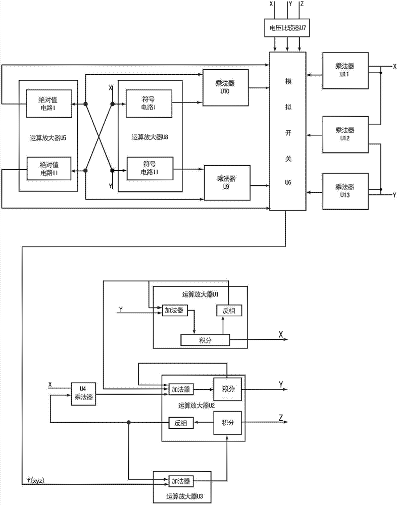 Method for achieving automatic switching of seven Chen type chaotic systems and analog circuit