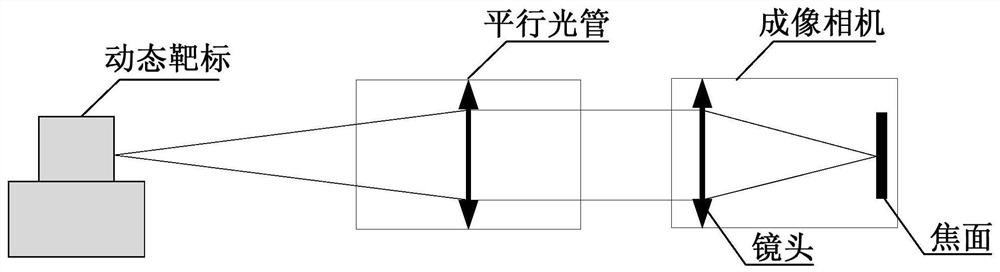 A dynamic target capable of simulating in-motion imaging