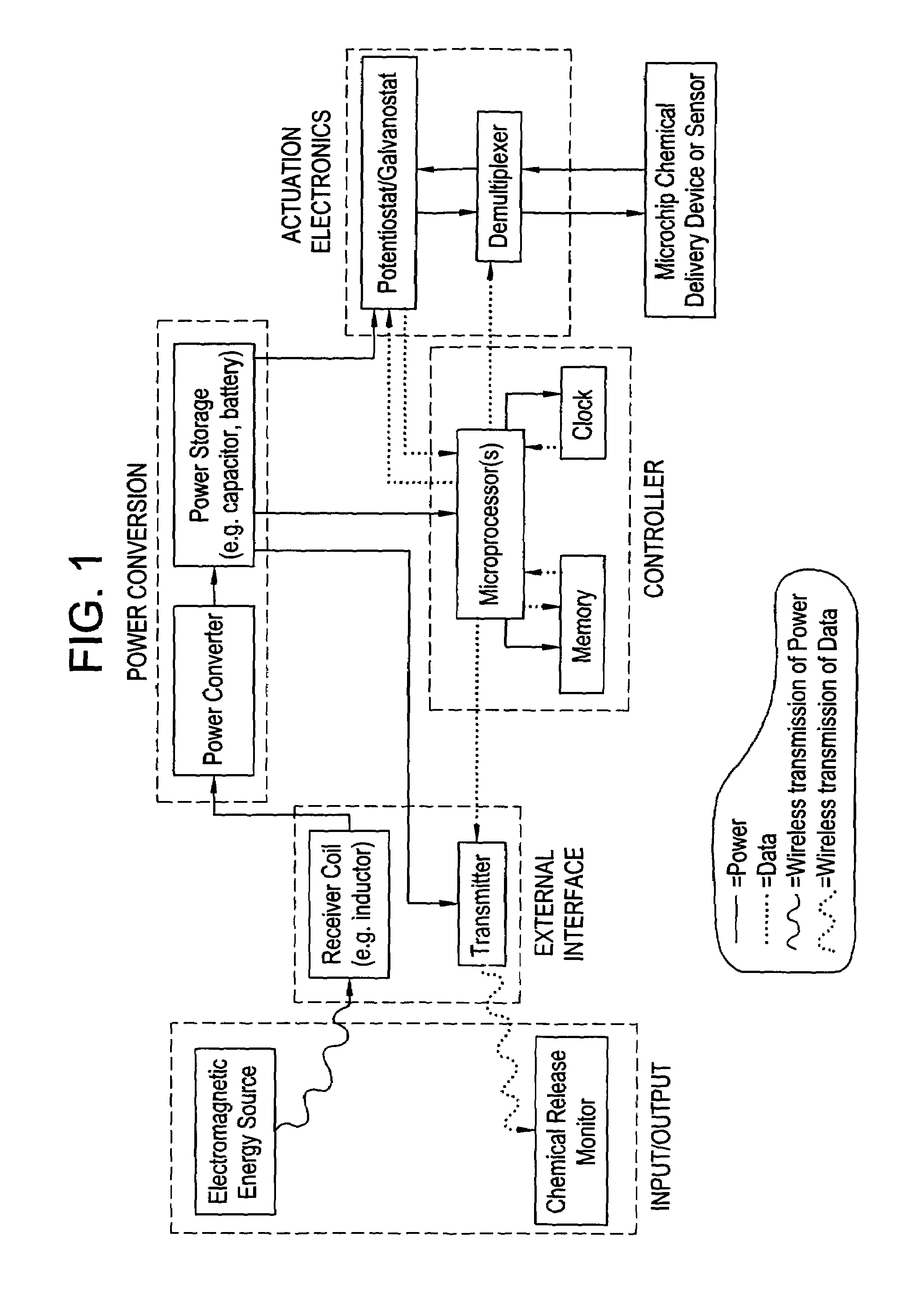 Microchip reservoir devices using wireless transmission of power and data