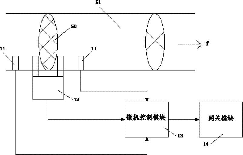 Device and method for monitoring filter screen of outdoor equipment room fresh air ventilating system