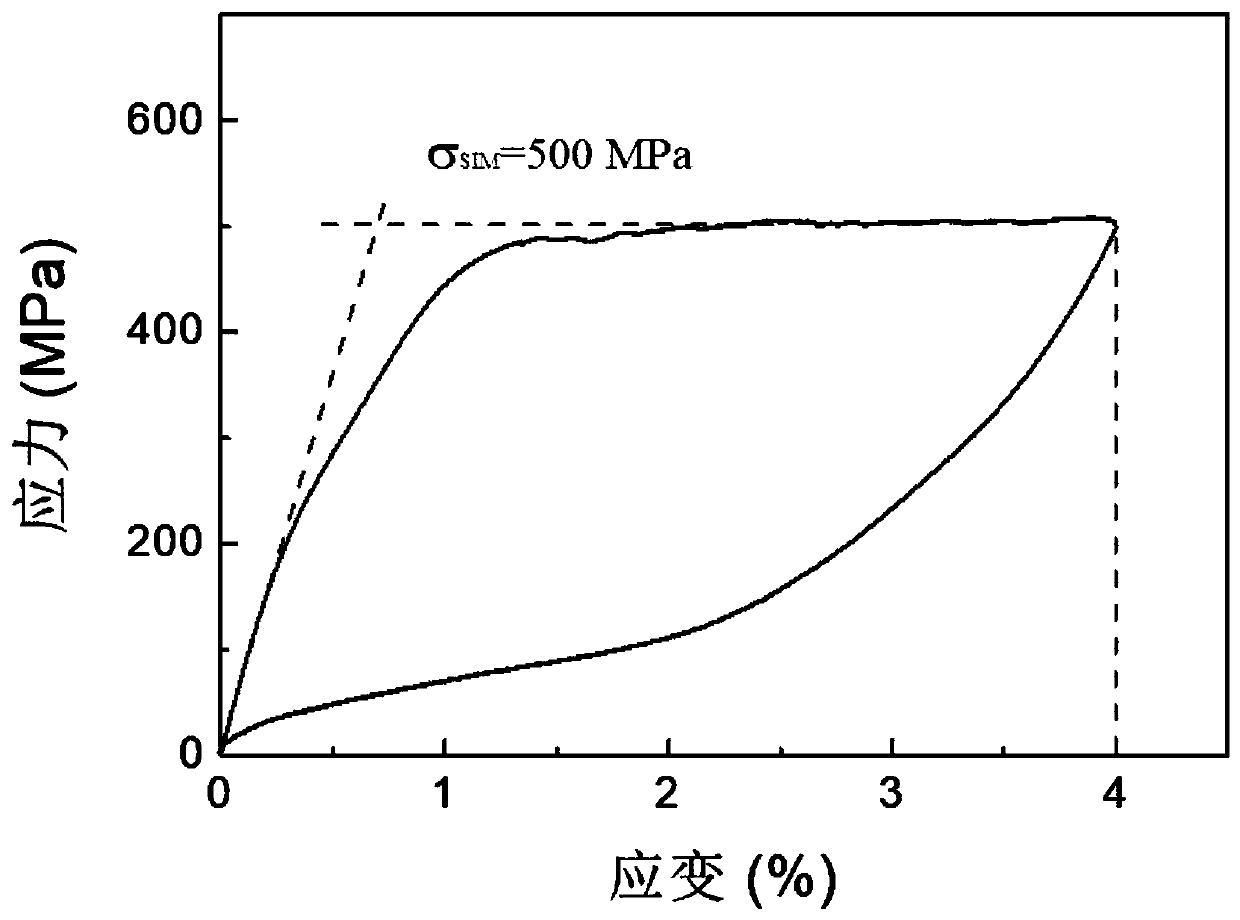 Nb layer-containing TiNb/NiTi memory material and preparation method
