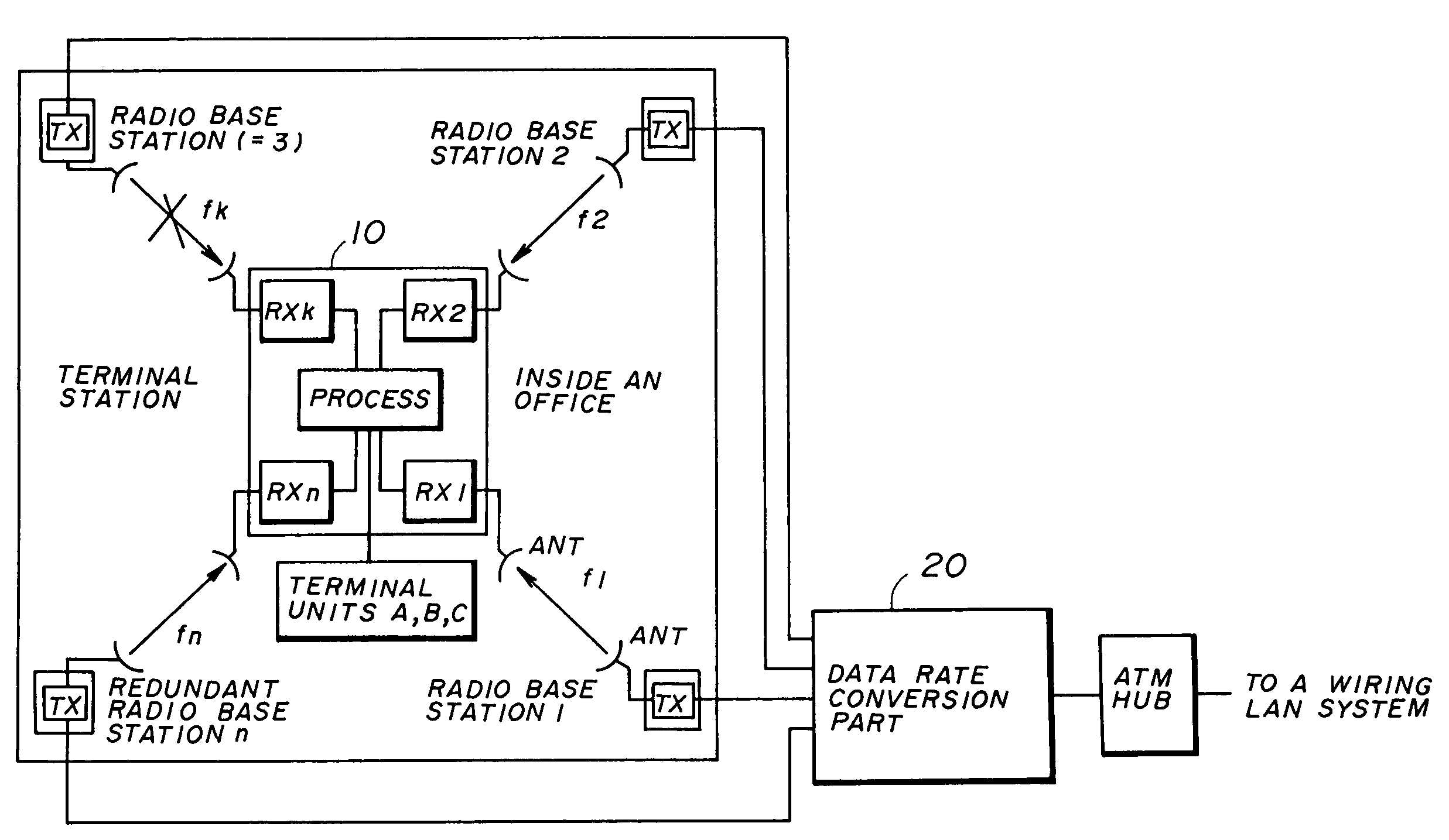 Communication method and apparatus for a radio local area network system using macrodiversity