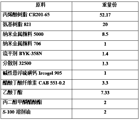 One-step coated film-formed high-gloss automobile metal wheel hub paint and preparation method thereof