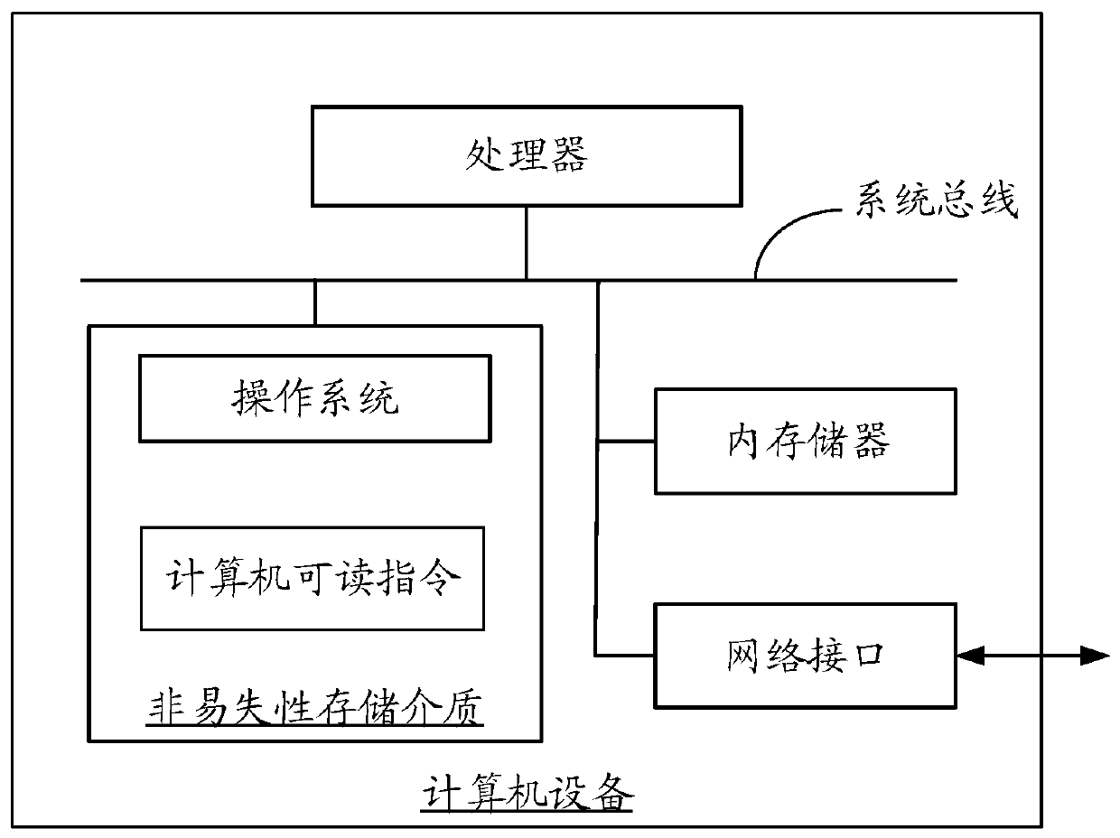 Log recording method, device, computer equipment and storage medium