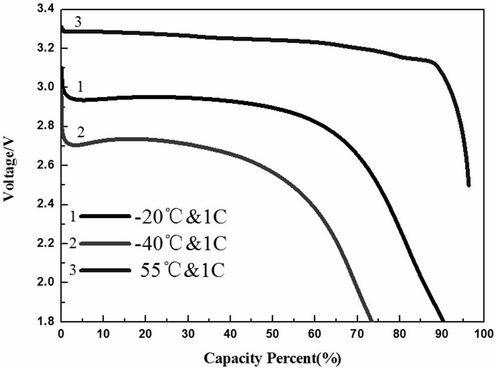 Preparation method of lithium iron phosphate battery suitable for being used in wide temperature range