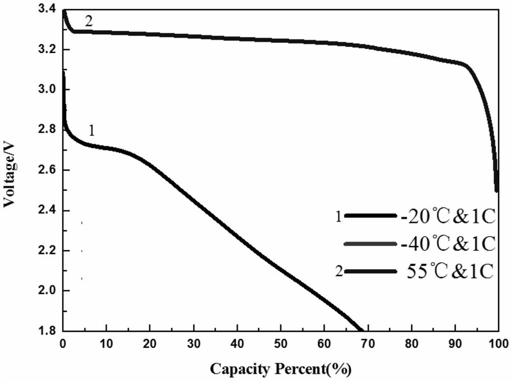 Preparation method of lithium iron phosphate battery suitable for being used in wide temperature range