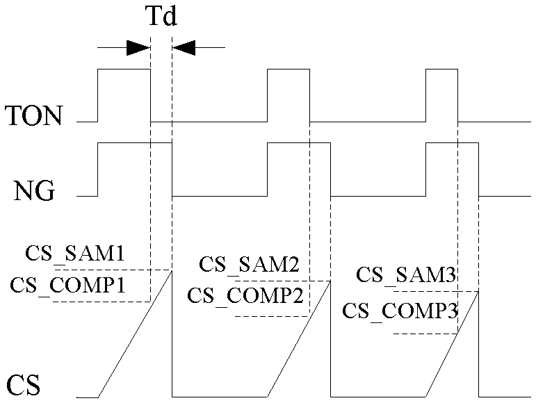 A switching power supply power compensation circuit and power supply chip