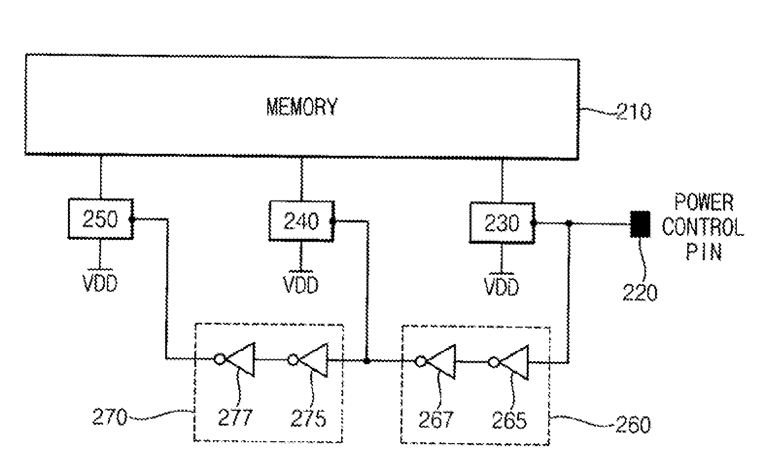 Power gating circuit, system on chip circuit including the same and power gating method