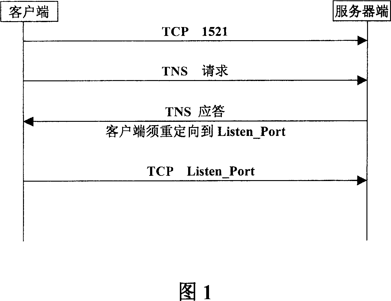 Dynamically switching on/off TNS protocol communication port in firewall packet filtering