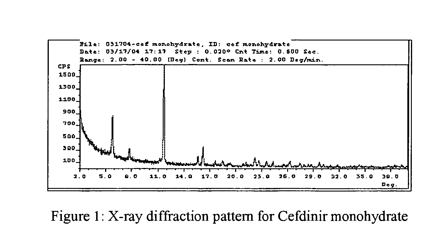 Stable amorphous Cefdinir