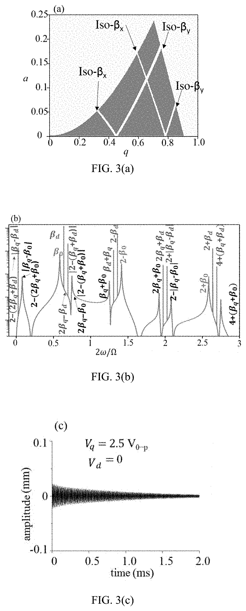 Ion resonance excitation operation method and device by applying a quadrupolar electric field combined with a dipolar electric field