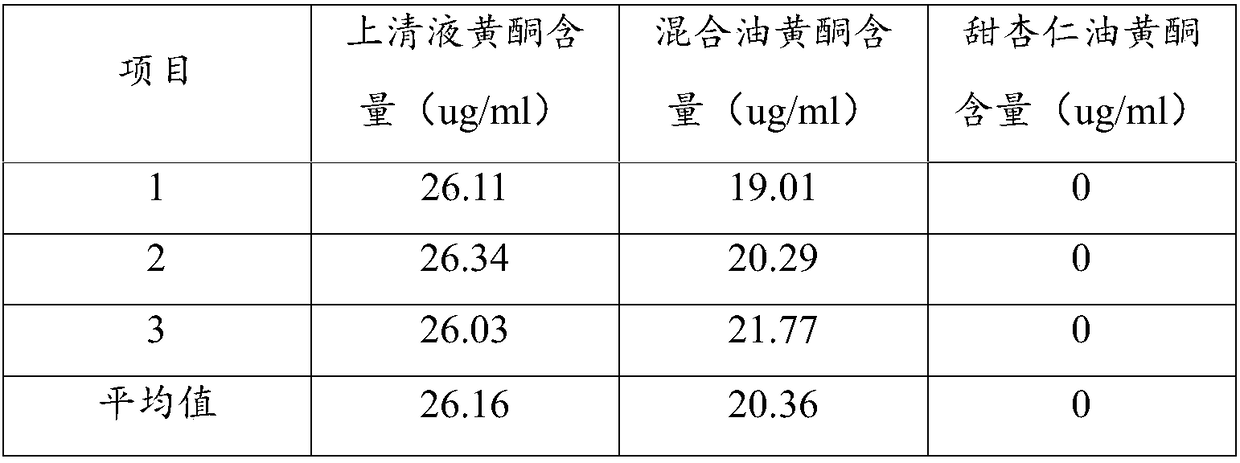 Chinese herbal medicine lipstick with increased drug effect ingredients and preparation method of Chinese herbal medicine lipstick