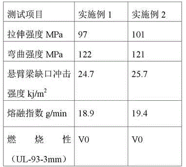 Flame-retarding plastic and preparation method thereof