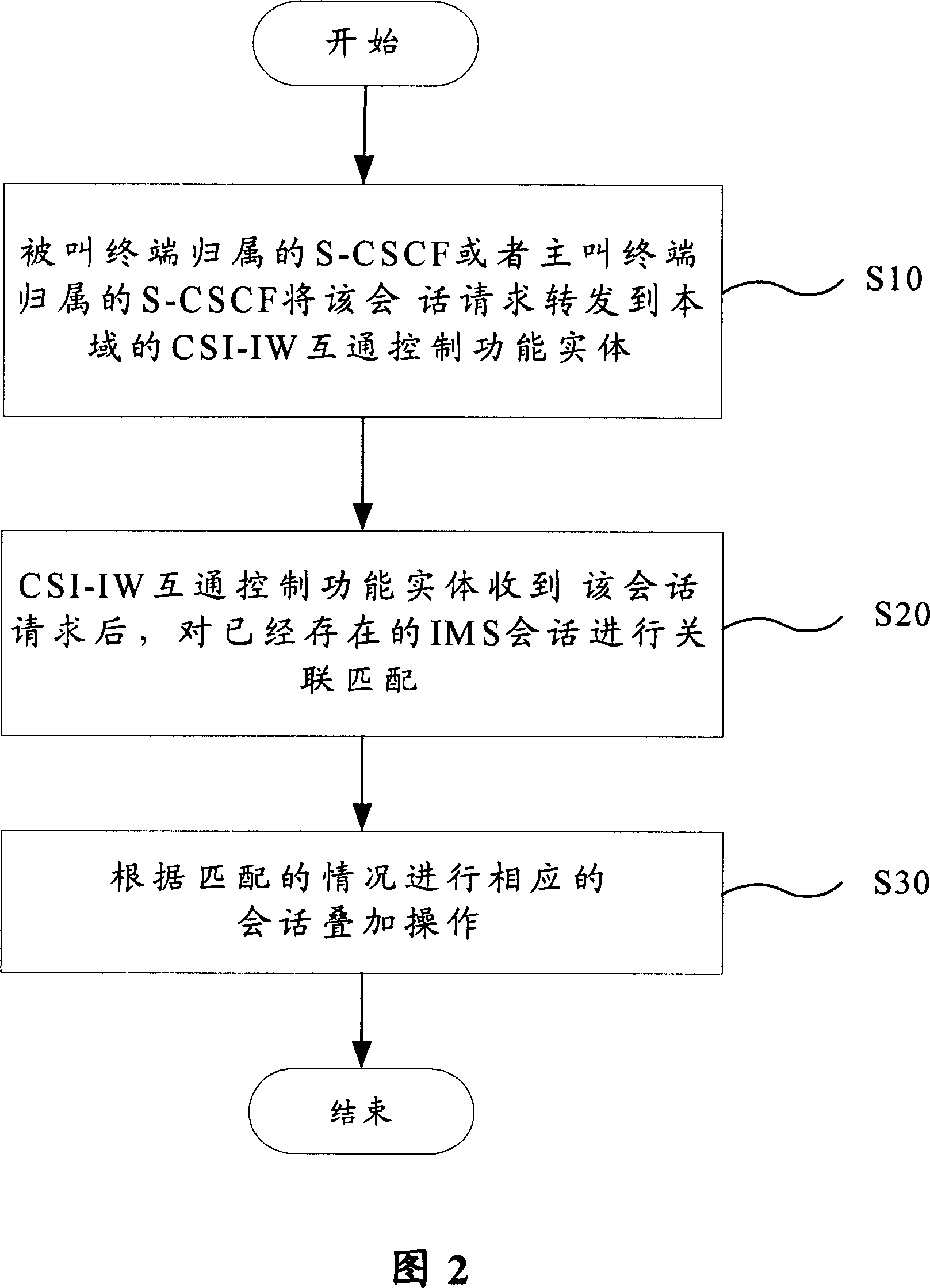 Group network system with session overlapped function, its realizing method and device