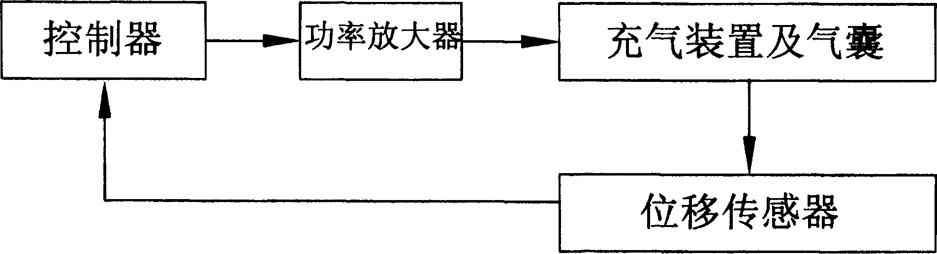 New pattern displacement gauge