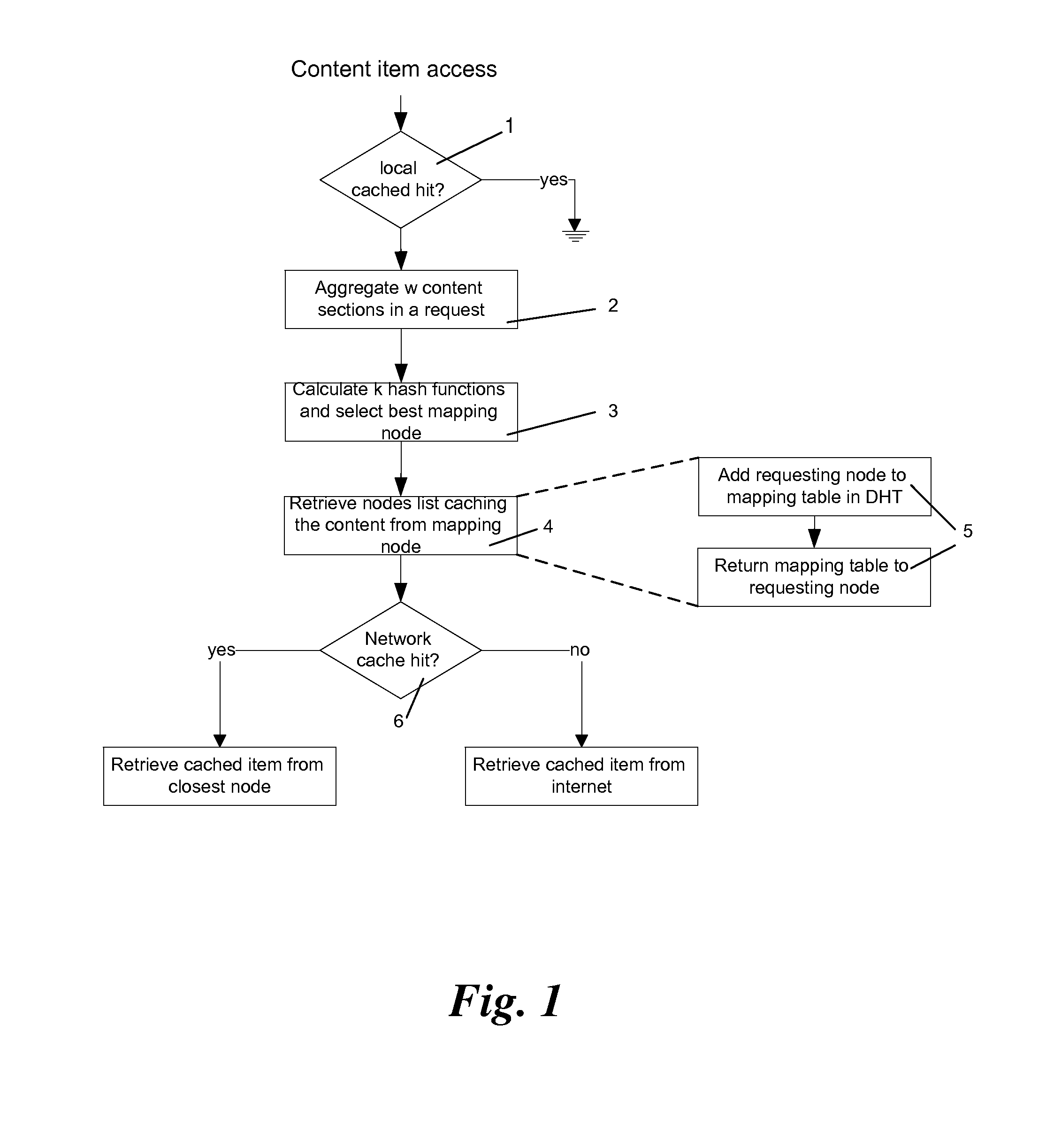 Method for adaptive content discovery for distributed shared caching system