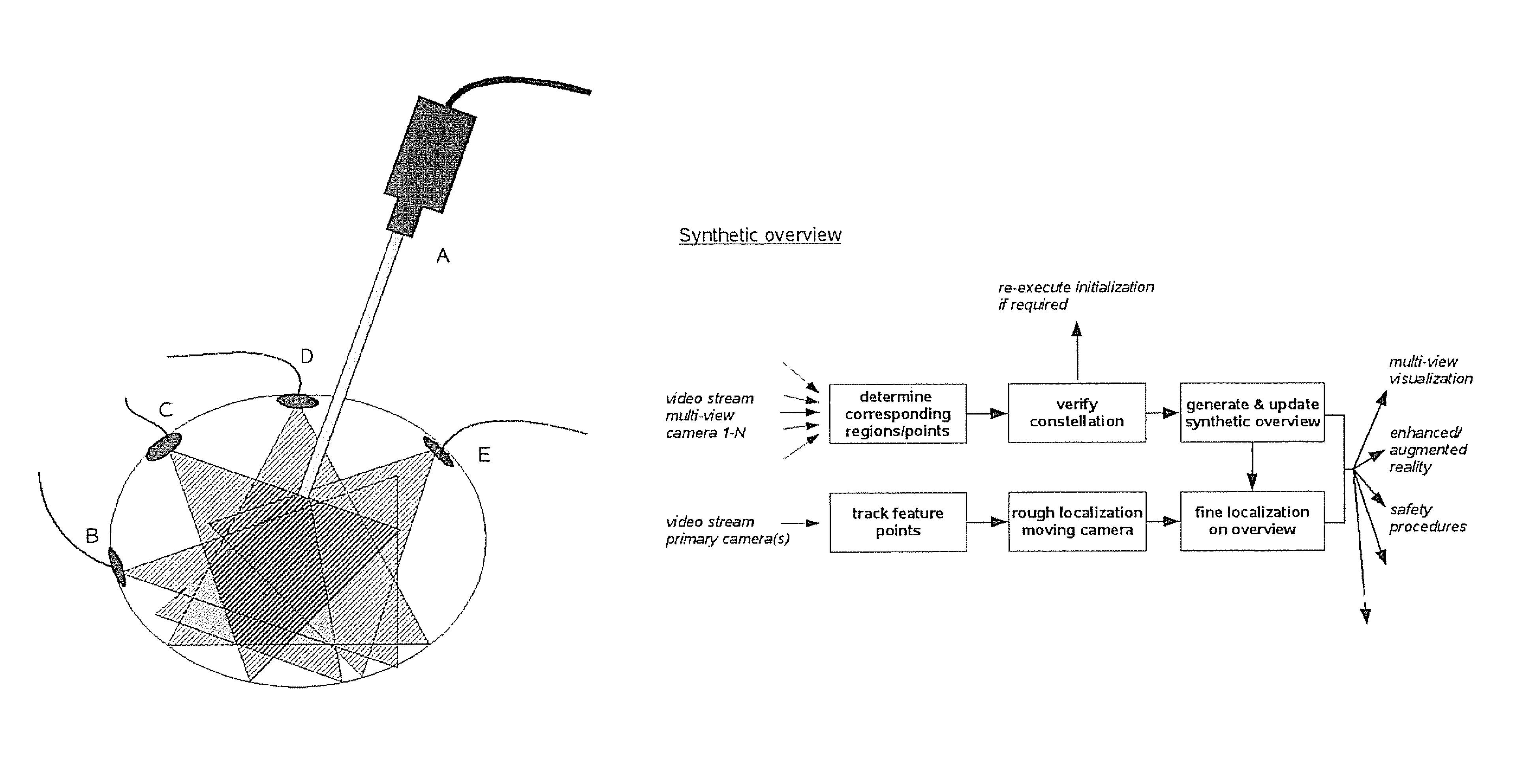 Endoscopic vision system