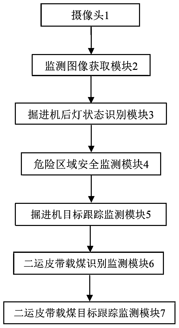 Method, system and equipment for roadheader operation safety monitoring and storage medium