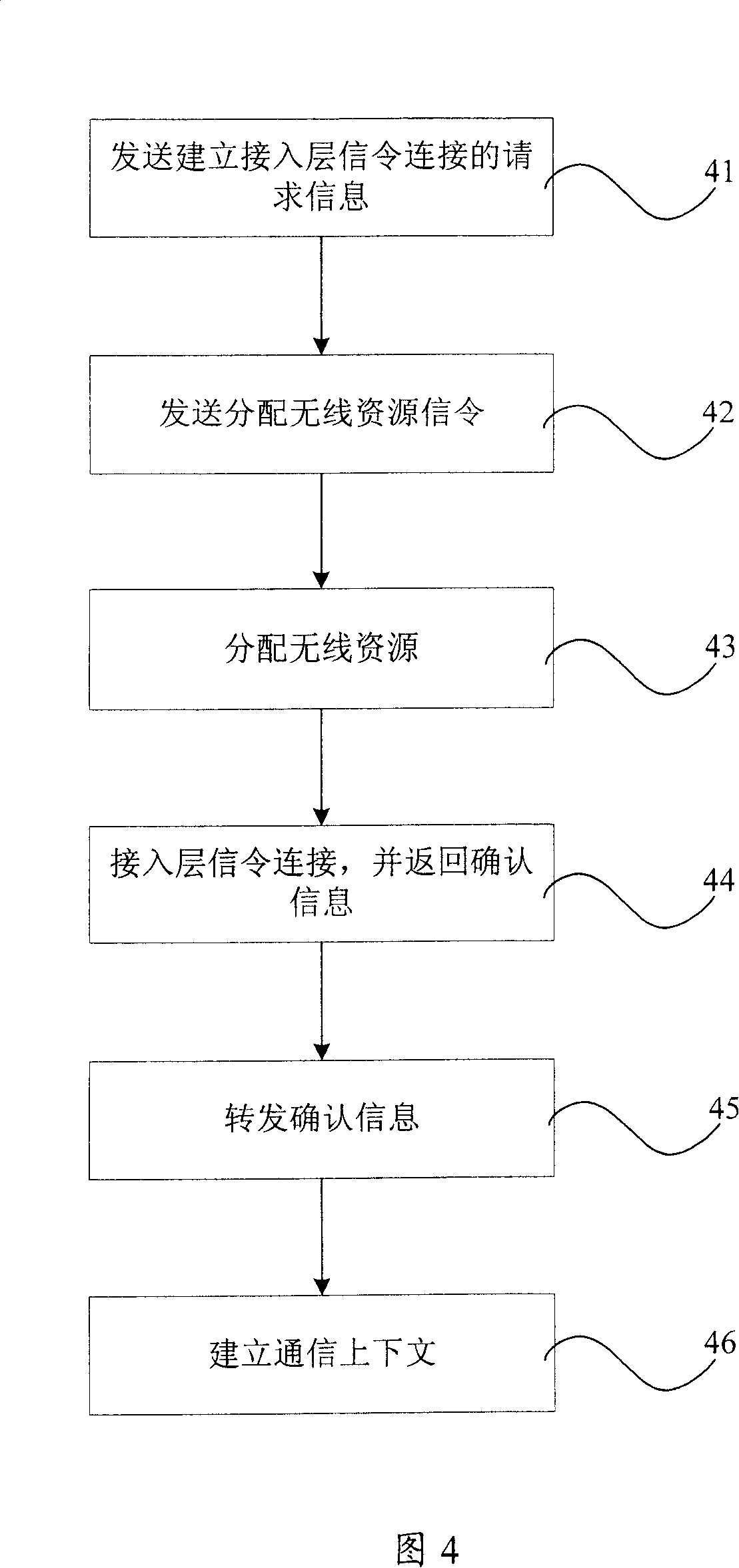 Communication system and method for building/deleting communication context