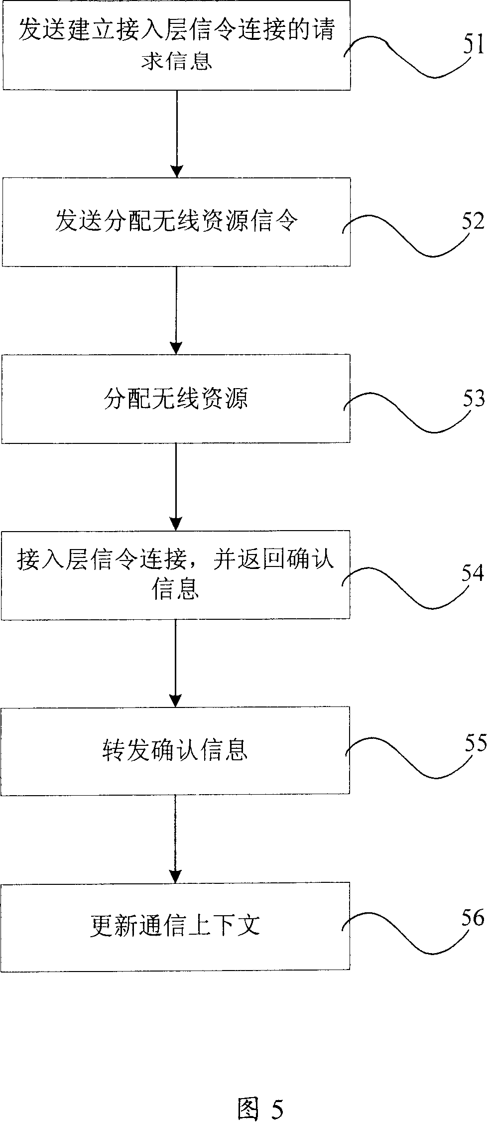 Communication system and method for building/deleting communication context