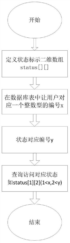 A method for monitoring and querying network user status