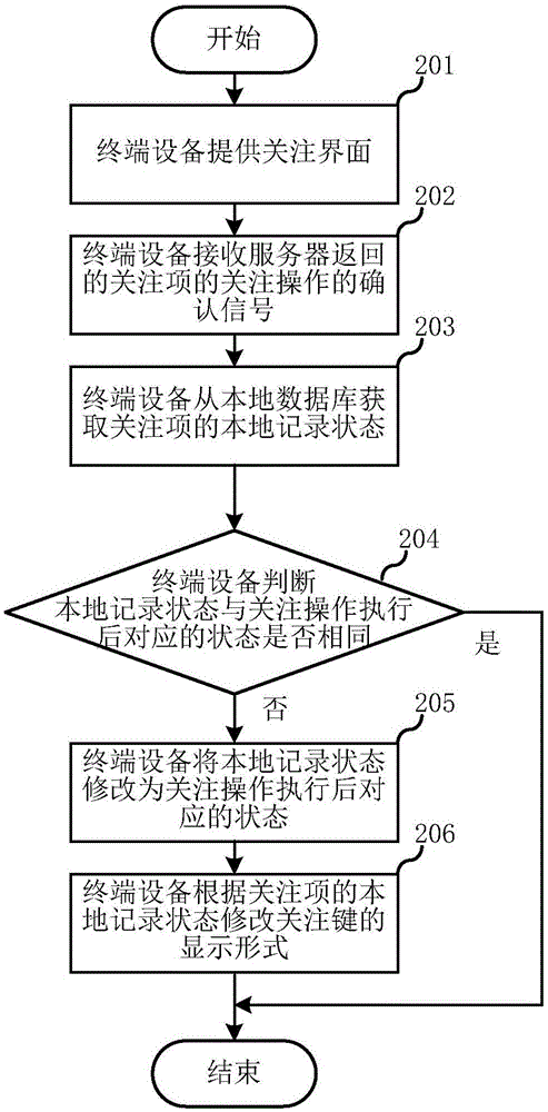 Following state synchronization method and terminal equipment