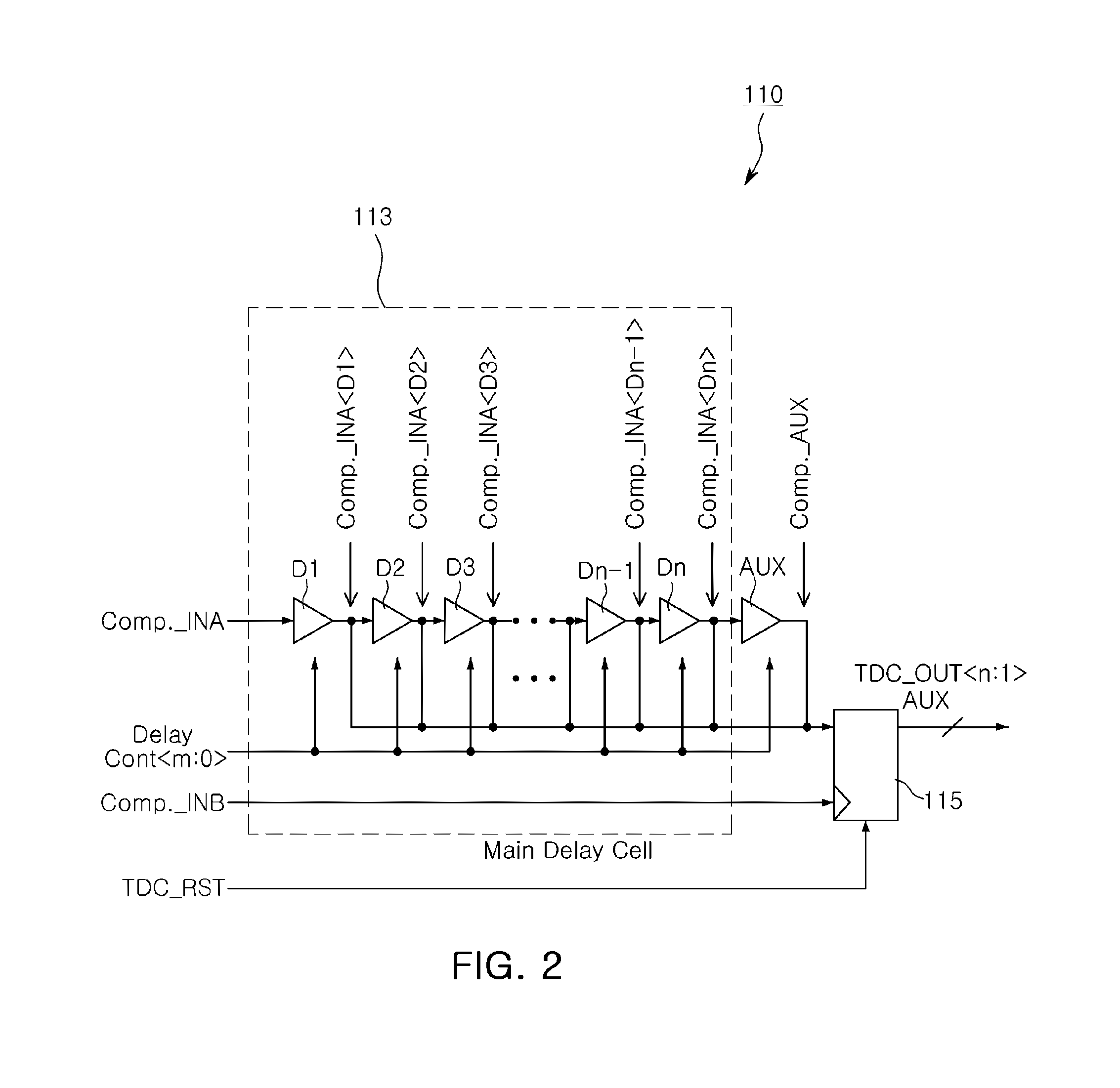 Analog-to-digital signal conversion method and apparatus therefor