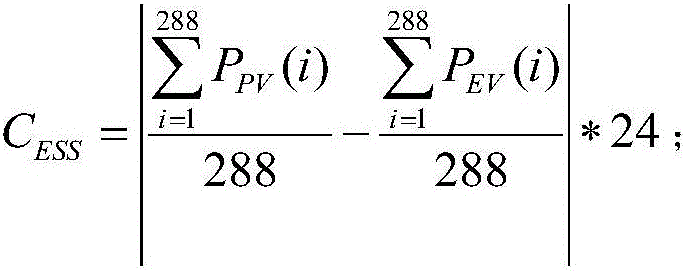 Electric vehicle charging load regulation and control method for locally consuming photovoltaic power generation