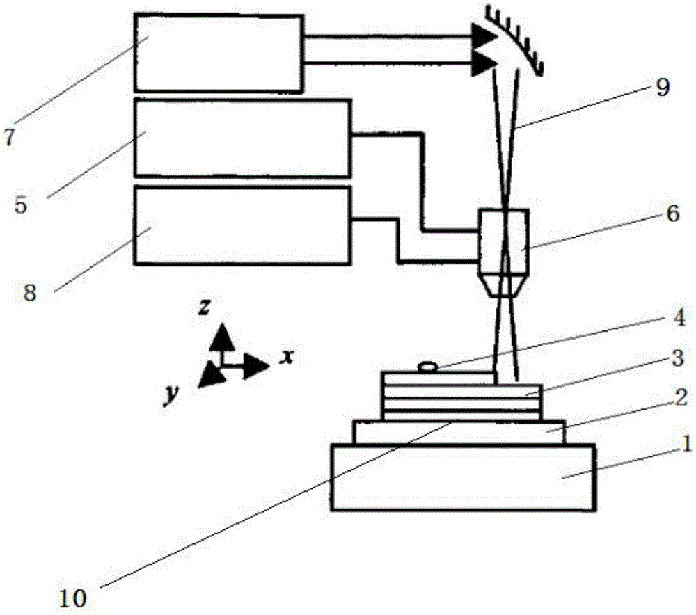 Three-dimensional printing method of metal sample containing built-in inclusion