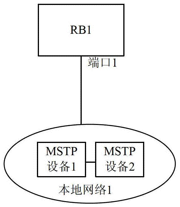 A designated routing bridge election method, device and system