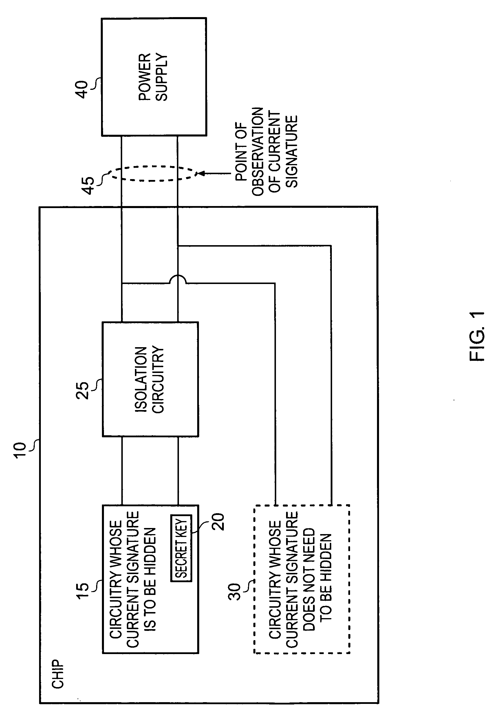 Isolation circuitry and method for hiding a power consumption characteristic of an associated processing circuit