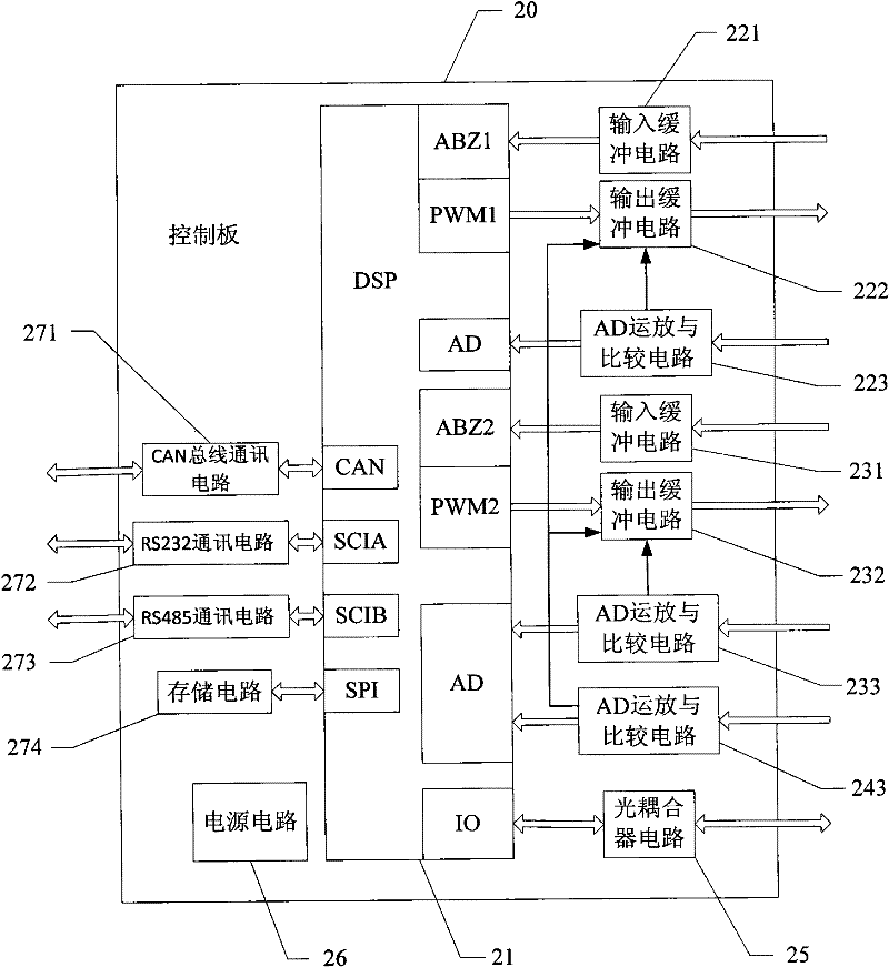 Motor controller based on DSP (Digital Signal Processor)