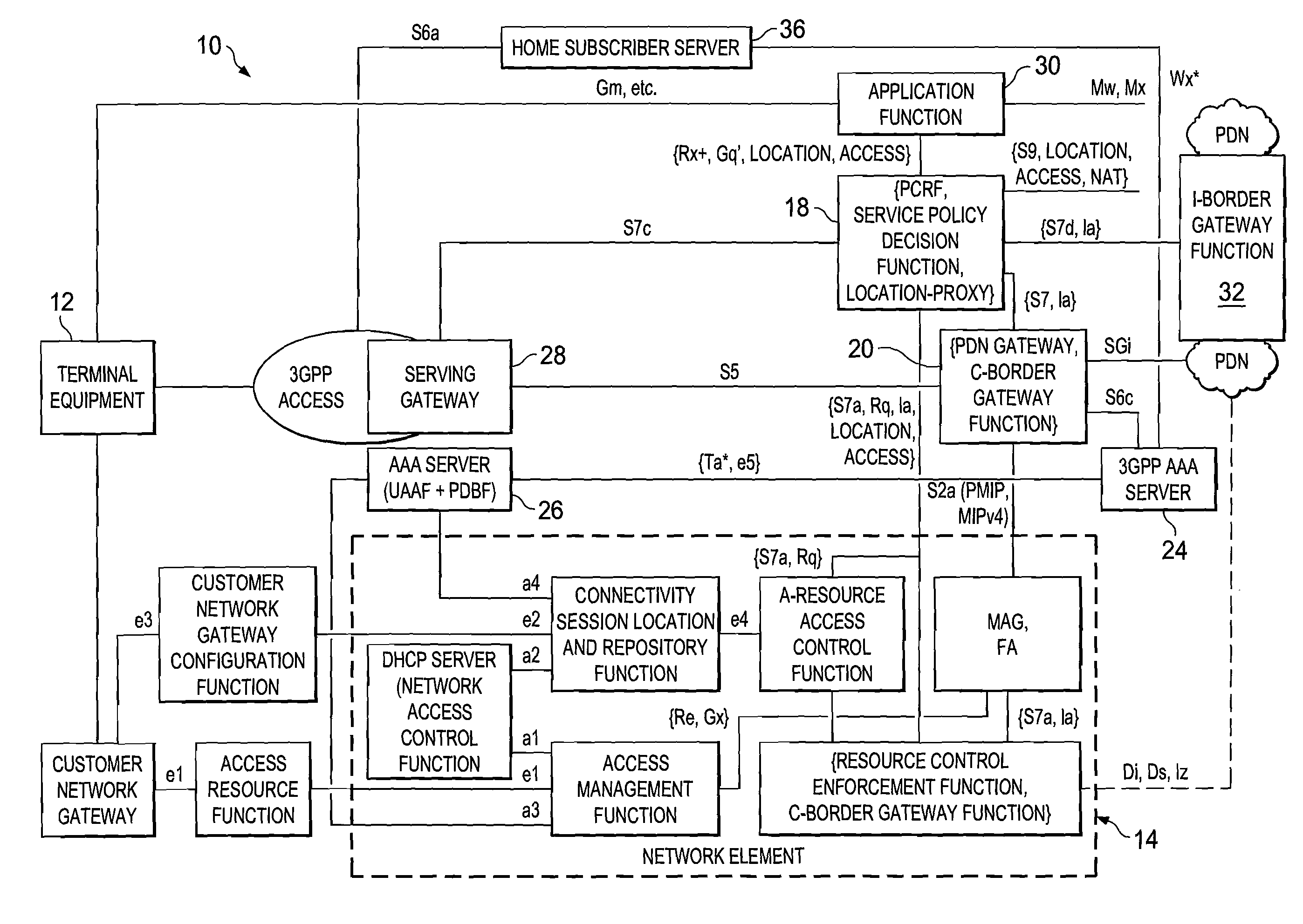 System and method for providing selective mobility invocation in a network environment