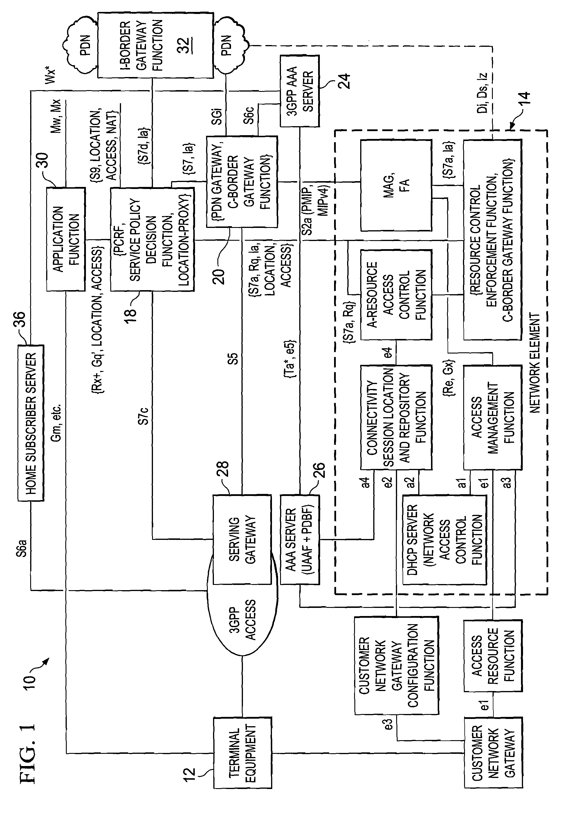 System and method for providing selective mobility invocation in a network environment