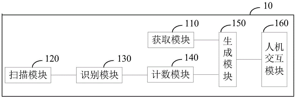 Freight management handhold terminal, freight management system and method