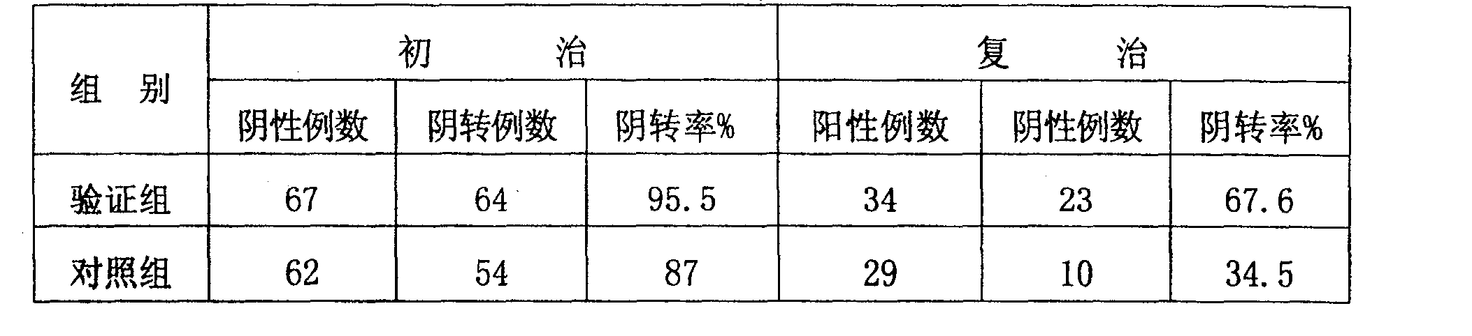 Compound Chinese medicine comprising parasitic loranthus and mistletoe and its use