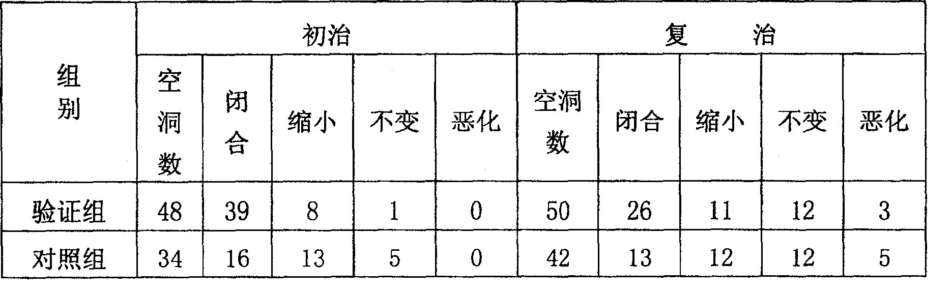 Compound Chinese medicine comprising parasitic loranthus and mistletoe and its use