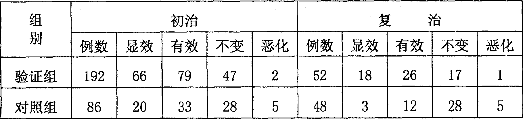 Compound Chinese medicine comprising parasitic loranthus and mistletoe and its use