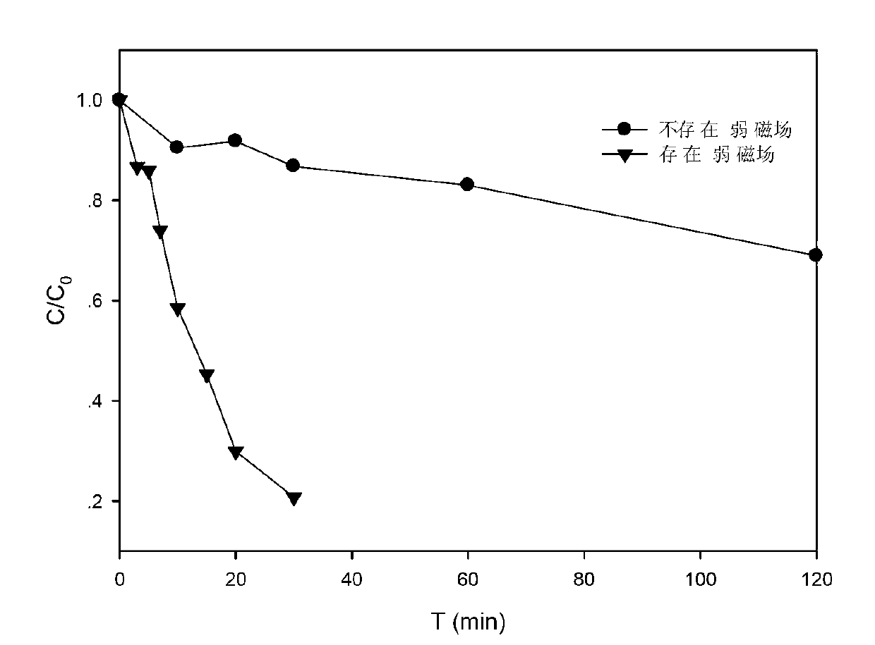 Method for processing degradation-resistant organic pollutants in water